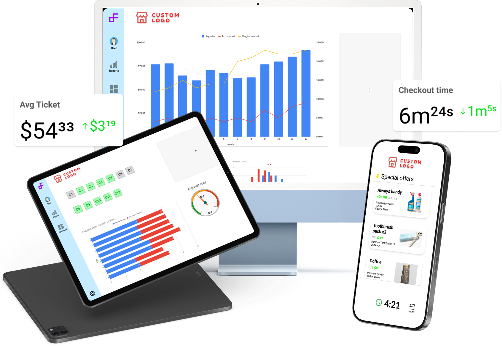 CUSTOM LOGO User C1 C2 C3 C4 C5 C8 C7 + Reports C8 C9 C10 C11 C12 Checkout time Dashboard 6m24s 1m5s Avg wait time (8)